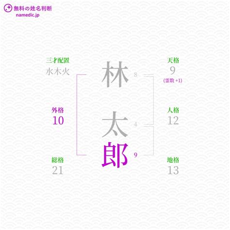 外格 9|姓名判断の「外格」とは？五格の意味・画数の吉凶や。